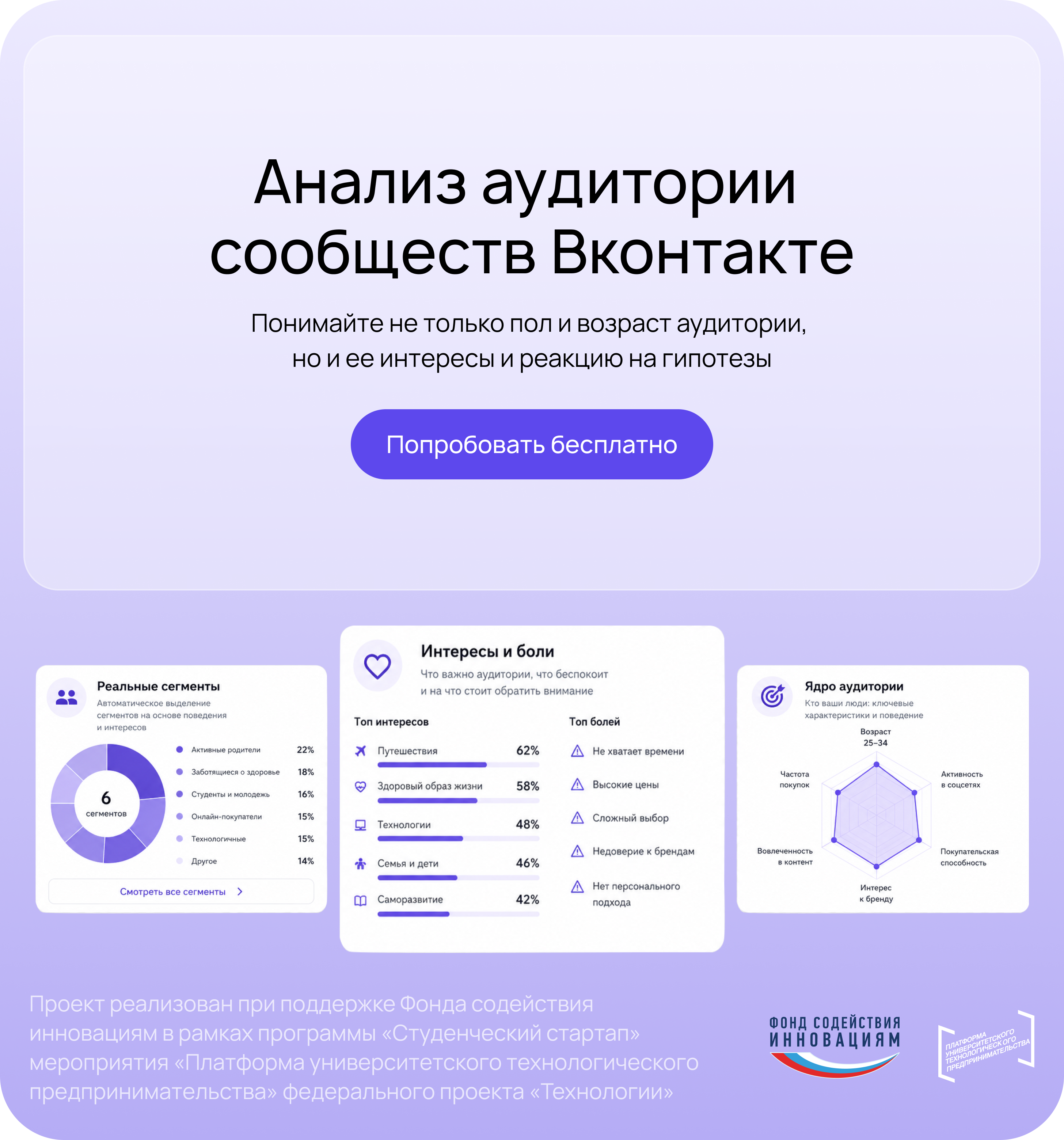 Анализ аудитории сообществ Вконтакте